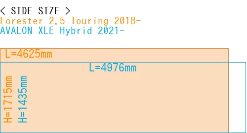#Forester 2.5 Touring 2018- + AVALON XLE Hybrid 2021-